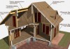 Фото Строительство быстровозводимых домов по каркасной(Канадской) технологии