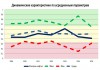 Фото Проведен анализ перспектив фондового рынка: Компания «Газпром-нефть»