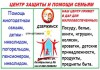 Фото Центр защиты помощи семьям