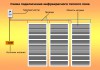 Фото Инфракрасный теплый пол Сделай сам