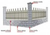 Фото Стеновые блоки, столбы, решетка