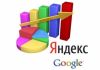 Фото Поднимем Ваш сайт наверх в Яндекс и Google