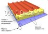 Фото Фасадные плиты, стеновые и кровельные панели, сэндвич панели.