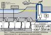 Система непрерывного контроля герметичности участков нефтепровода СНКГН 1, 2