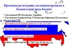Временная и постоянная регистрация, прописка граждан в Казани